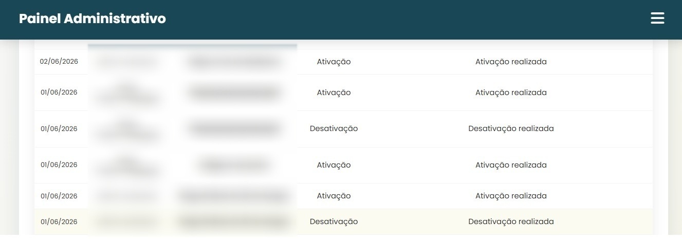 Histórico de ações do painel administrativo