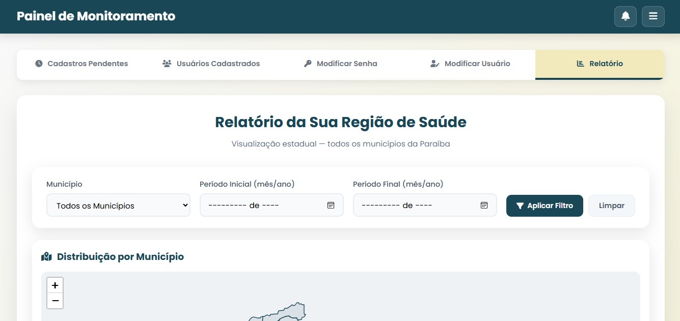 Painel de monitoramento do apoiador institucional
